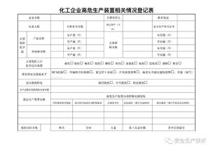 一整套安全生產(chǎn)管理臺(tái)賬 工具 ppe 文明施工 消防 費(fèi)用 特種設(shè)備等 請(qǐng)查收